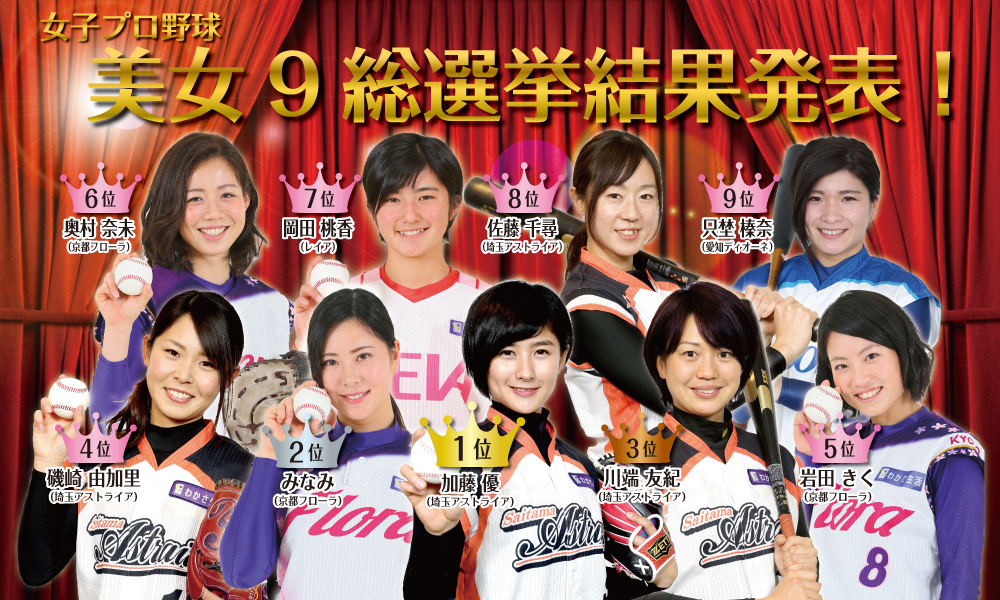 加藤が１位を獲得した「女子プロ野球美女９総選挙」