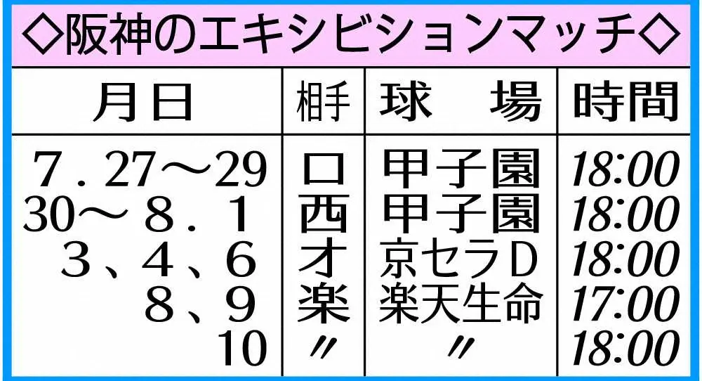 阪神のエキシビションマッチ（2021/07/23）　　　　　　　　　　　　　　　　　　　　　　　　　　　　　　　　　　　