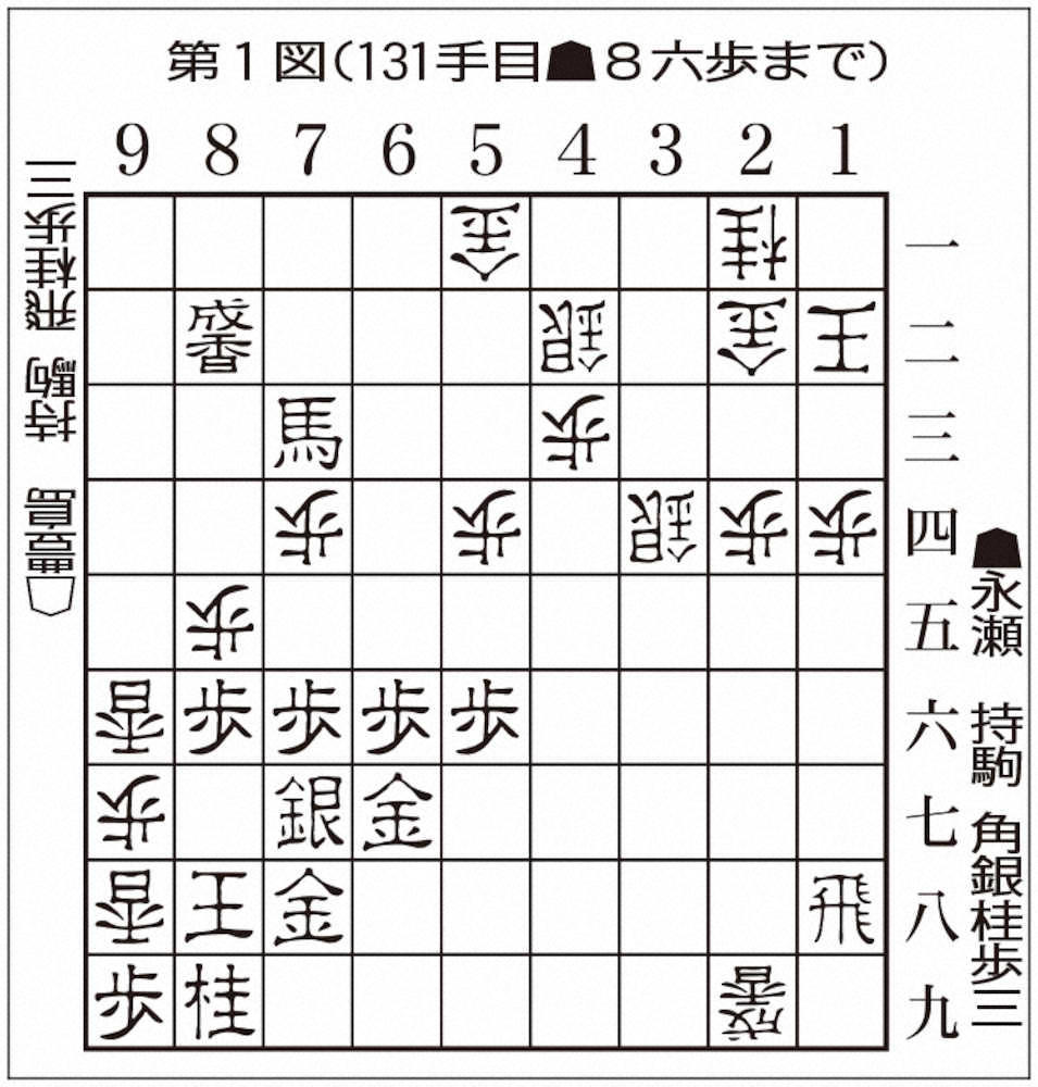 【第1図】永瀬vs豊島