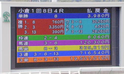 小倉競馬第４レースで、ＪＲＡ史上最高となる１９５０万７０１０円の払戻金を示す電光掲示板（提供写真）
