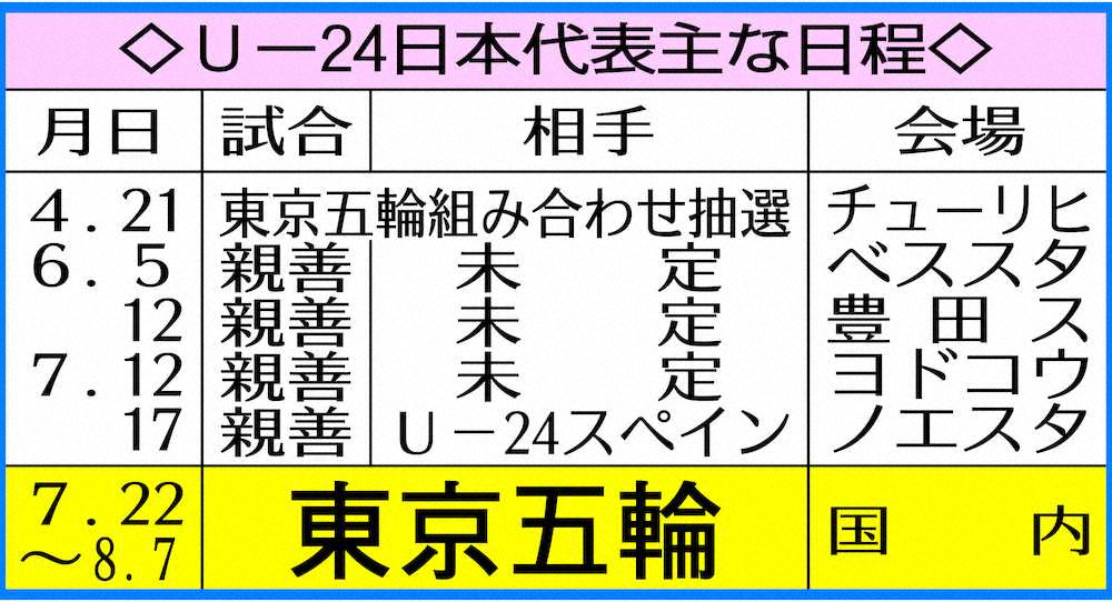 U―24日本代表主な日程