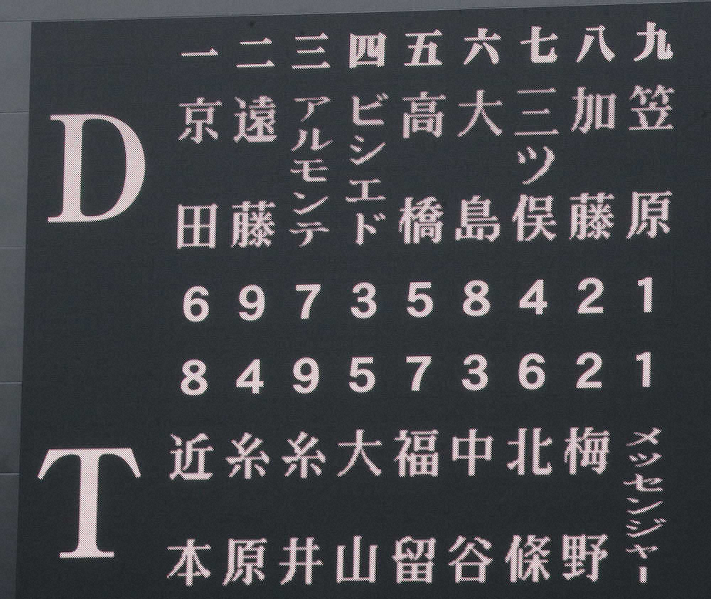 【画像・写真】連敗脱出へ！　阪神・近本が6日以来のスタメン復帰