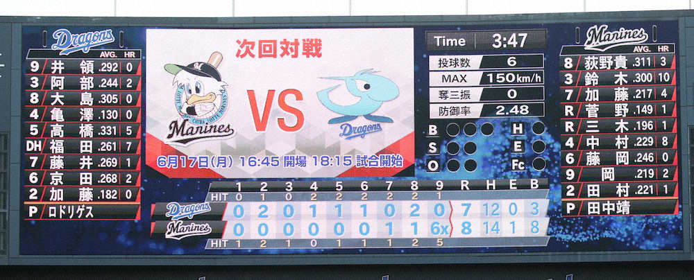 【画像・写真】中日　9回5点差逆転され悪夢のサヨナラ負け　12球団初の2度の屈辱　与田監督「結果がすべて」