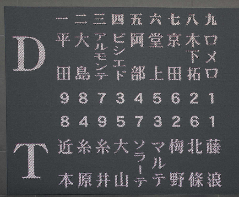 【画像・写真】阪神　藤浪が今季初登板　ソラーテ5番に入り“ソラマルコンビ”結成　中日はほぼ前日と同じオーダー