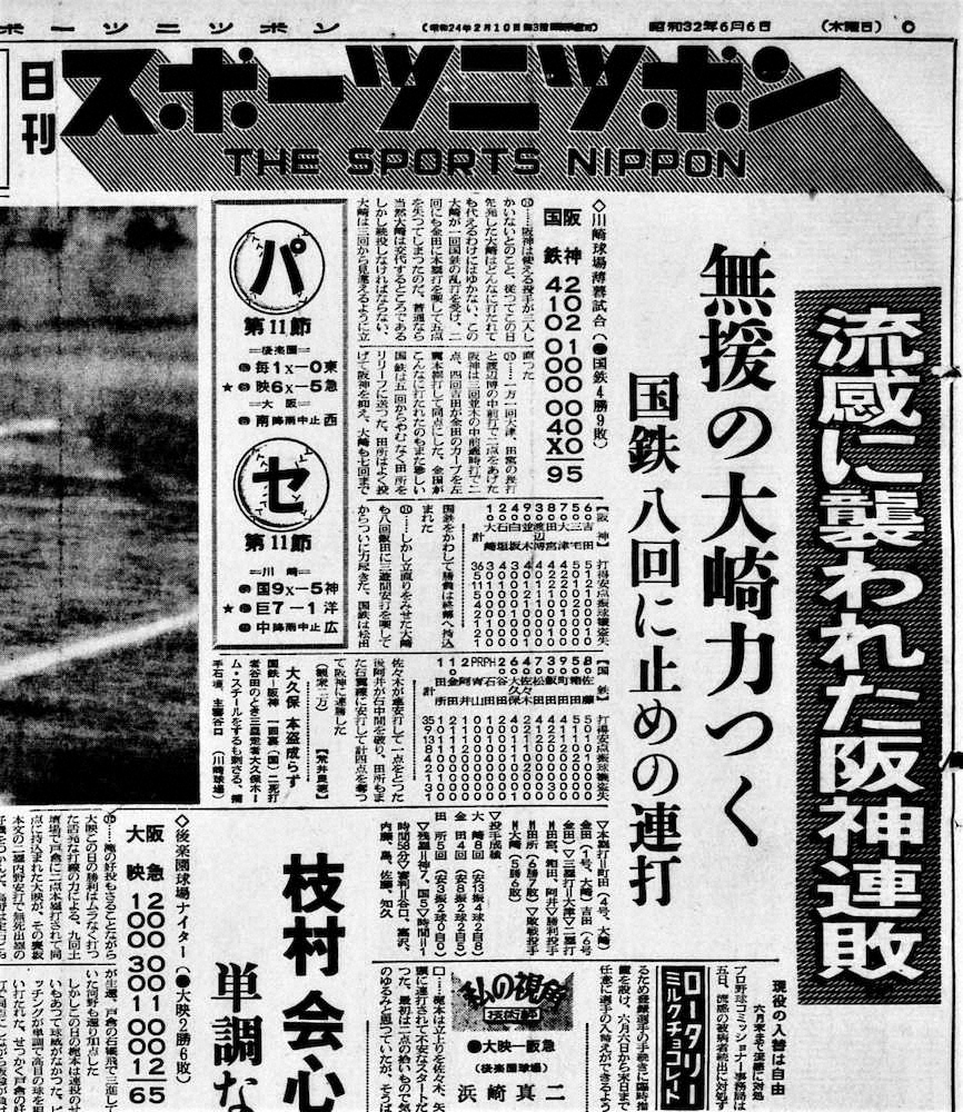 1面トップで「流感に襲われた阪神連敗」と伝える1957年6月6日付スポニチ本紙（大阪本社発行版）
