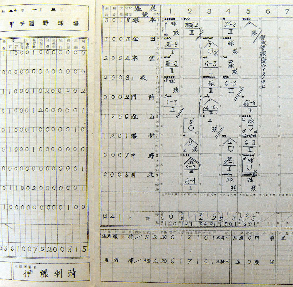 【画像・写真】75年目の「プロ野球が死んだ日」に思う使命