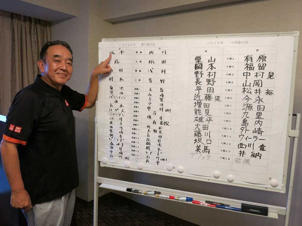 　「2020年日本野球界番付」の編成会議で新横綱誕生を喜ぶ野球界番付社・塩村和彦代表