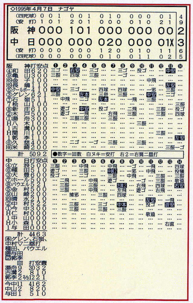 1995年の開幕戦　中日・阪神のテーブル