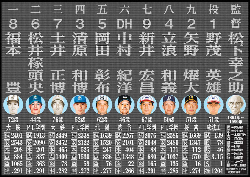 【画像・写真】ご当地オールスター大阪編のスタメン表