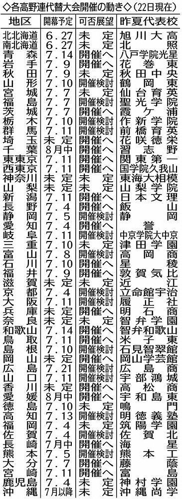 【高校野球】萩生田文科相　夏の甲子園中止で代替大会開催を「集大成の場が設けられること望ましい」