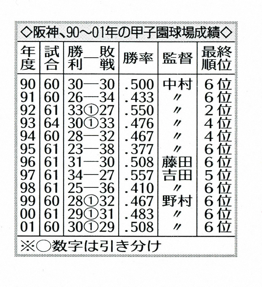 【画像・写真】広澤克実氏　4番・大山は不調時の打ち取られ方大事　昨年の苦しんだ経験を糧に