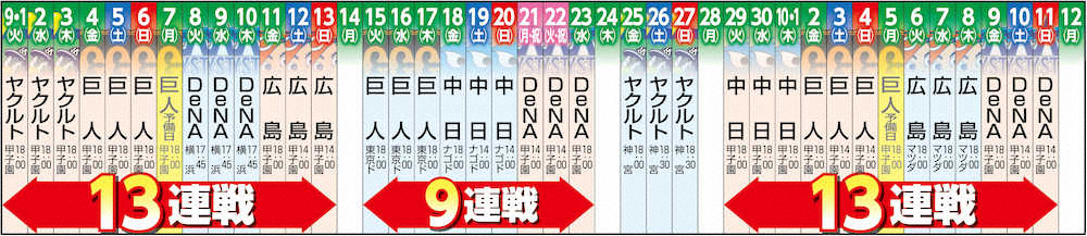 阪神の9、10月の日程表