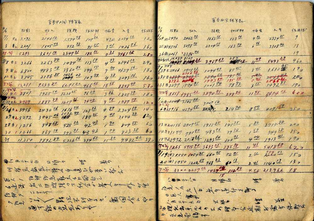 小島善平氏の日記にある戦前最後のシーズン、1944年夏季公式戦の甲子園、西宮精算表。入場者、収入、税額……に加え、使用球の個数が記されている。