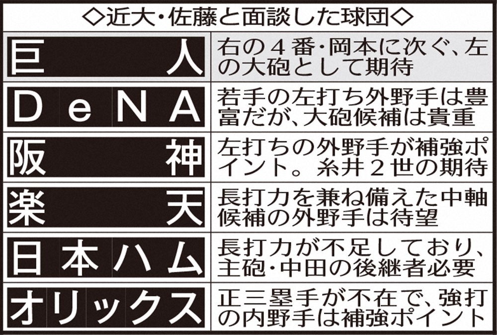 【画像・写真】巨人　ドラ1候補“近大のギータ”佐藤と面談　榑松スカウト部次長「1年目からレギュラーを獲れる選手」