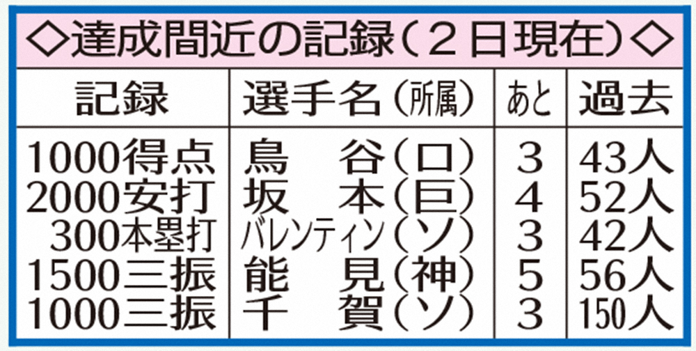 【画像・写真】オリックス・由伸　なるか史上初の最下位球団から2年連続防御率1位