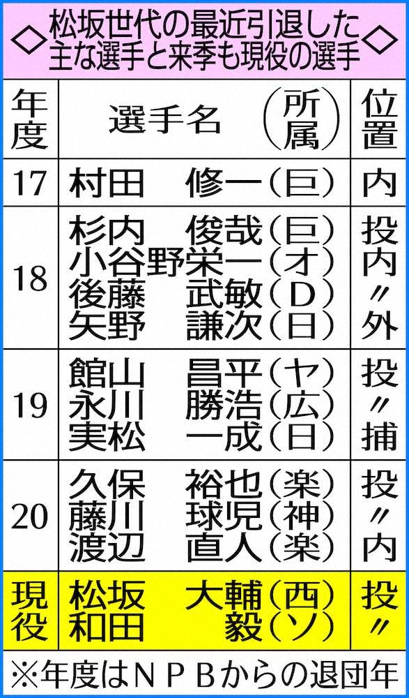 【画像・写真】西武　松坂との来季契約正式発表　1000万円減の年俸2000万円でサイン　「本拠で恩返し」誓う