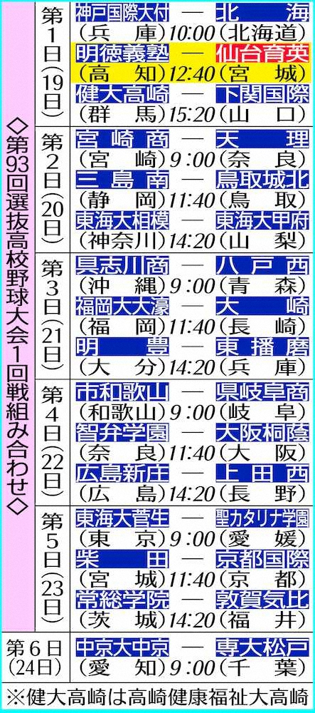 【画像・写真】八戸西　具志川商と21世紀枠対決　宮崎主将「勝利で恩返ししたい」