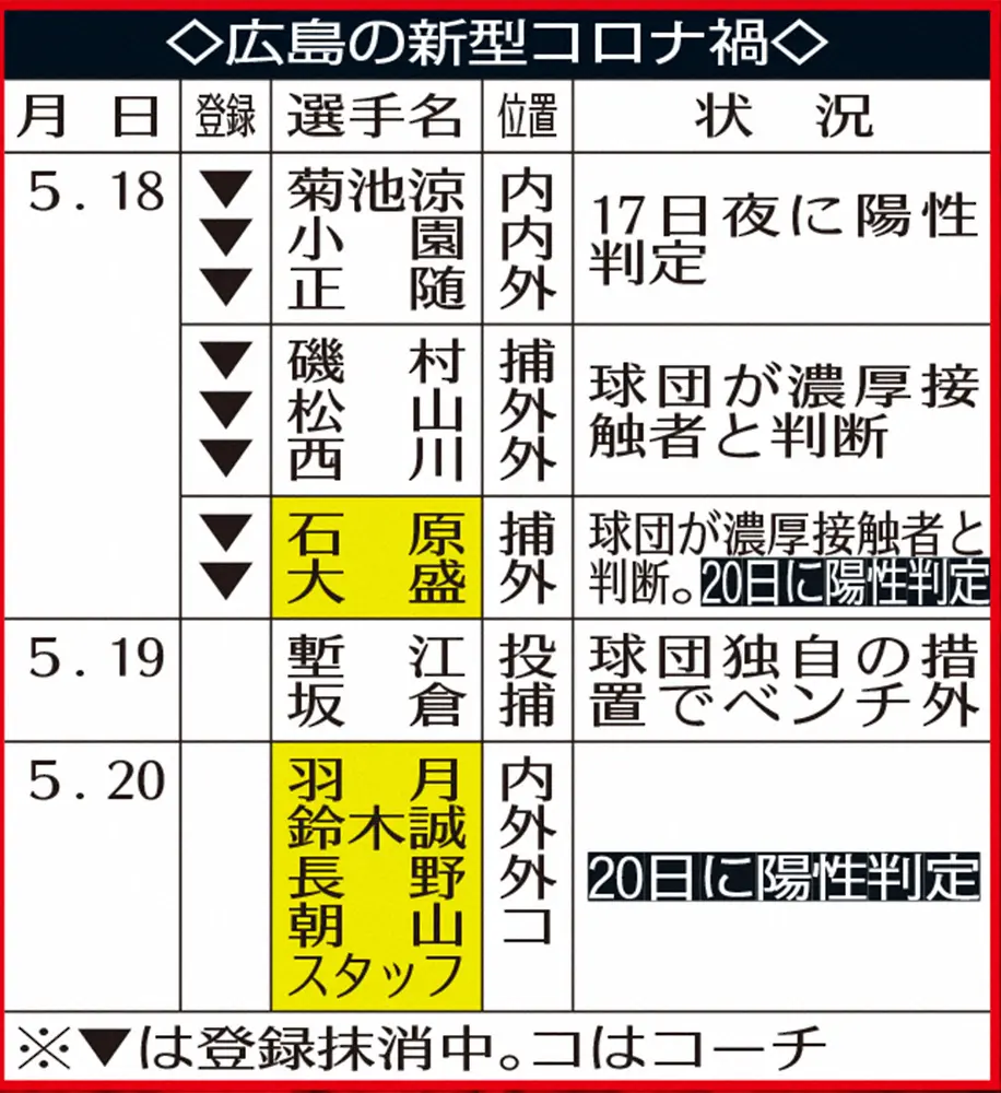【画像・写真】広島の新型コロナ禍