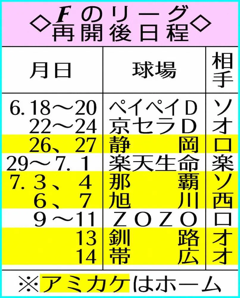 【画像・写真】どうなる?番長DeNA　18日から8月下旬までハマスタ使えない…　東京五輪の主会場