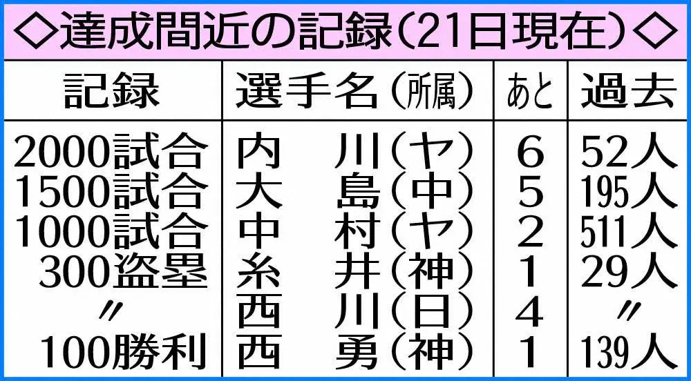 【画像・写真】由伸＆宮城　オリックス初左右で防御率1、2位独占なるか　両腕ともにリーグ最多7勝