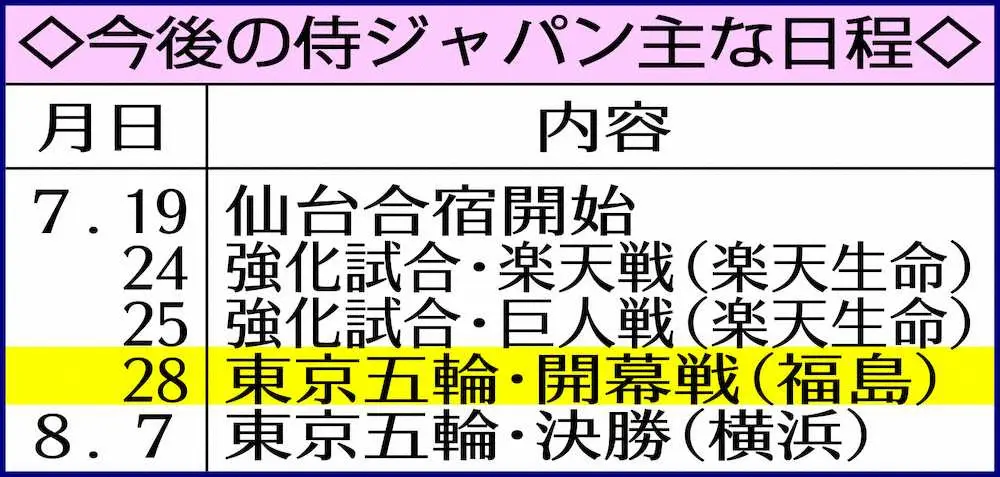 【画像・写真】侍ジャパン稲葉監督　7.28初戦攻略の鍵はマー君の頭脳　VSドミニカ共和国濃厚