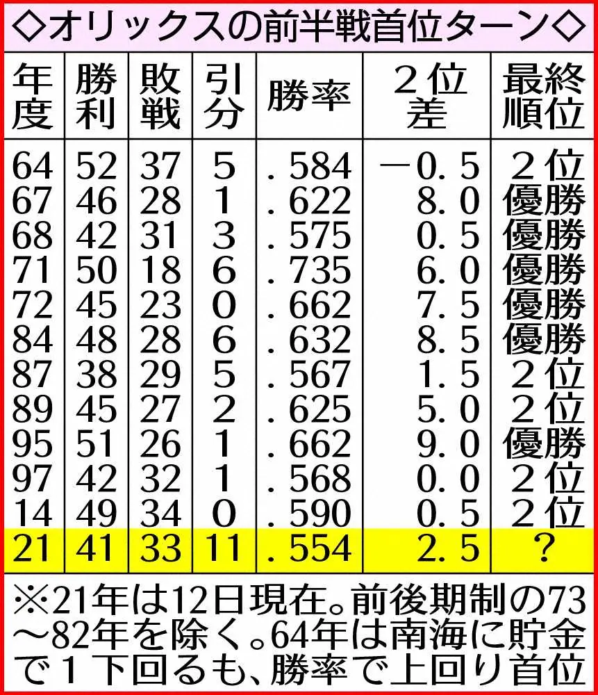 【画像・写真】オリックス・増井　得意の地方球場で首位固めに貢献だ　13日の日本ハム戦で初の釧路での先発マウンド
