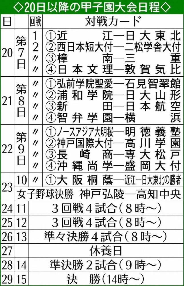 【画像・写真】甲子園「継続試合」大会後に導入検討へ　99年ぶり2度ノーゲームで拍車
