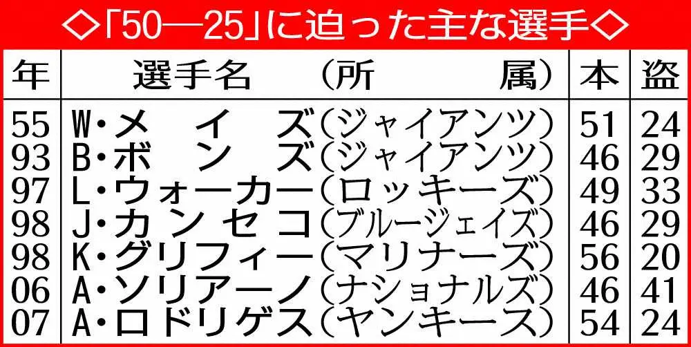【画像・写真】エンゼルス・大谷の最終成績は？　MLB公式サイトのデータ分析担当記者が緊急予想