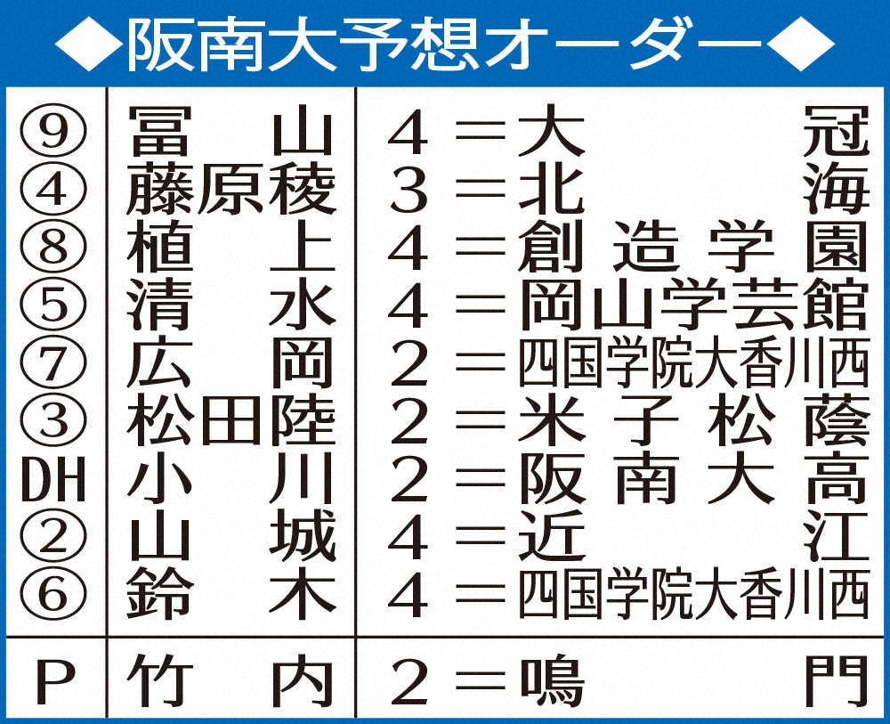 【画像・写真】【近畿学生野球のキーマン】阪南大・冨山翔也外野手　日に日に増す「優勝」への思い
