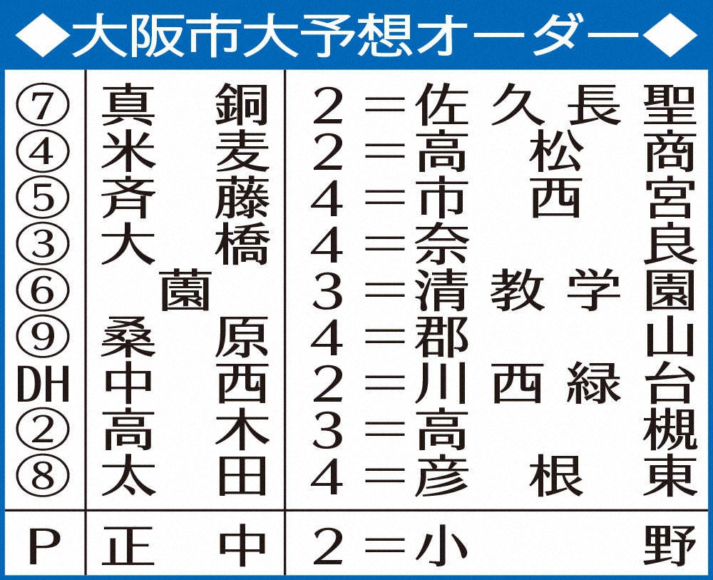 【画像・写真】【近畿学生野球のキーマン】大阪市大・赤木裕貴内野手/斉藤　幹内野手　「最後の秋」は絶対に譲れない