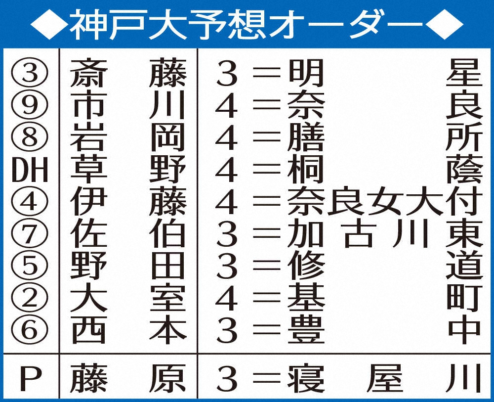 【画像・写真】【近畿学生野球のキーマン】神戸大・市川　貴大外野手　開幕カードから全力ダッシュだ