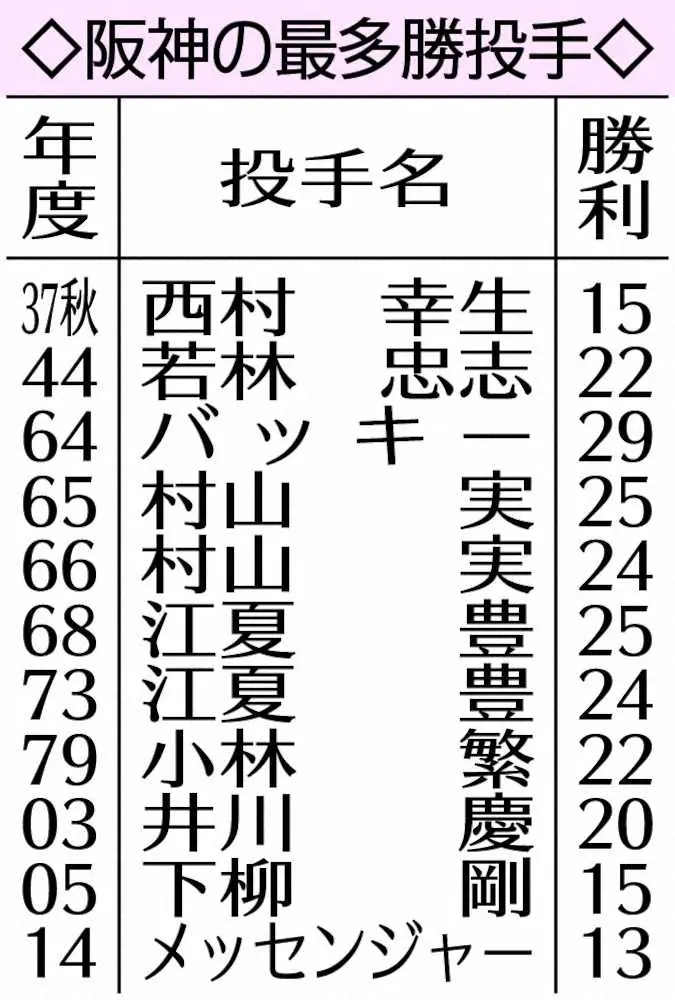 【画像・写真】阪神・青柳、逆転優勝へ集大成の先発マウンド　「今年一番のピッチングで」いざ14勝目へ