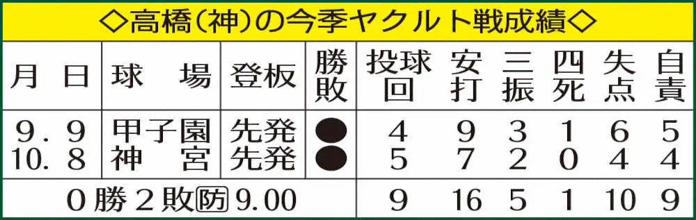 【画像・写真】広澤克実氏　阪神・近本と高橋の活躍は勝利への絶対条件　佐藤輝の爆発力が加われば日本一も見えてくる