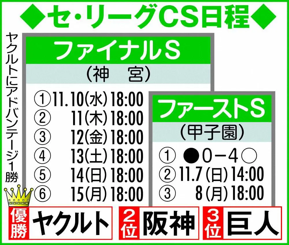 【画像・写真】“巨人キラー”阪神・高橋　「痛恨」今季21イニング目に初失点　2年ぶりCS登板も「申し訳ない」