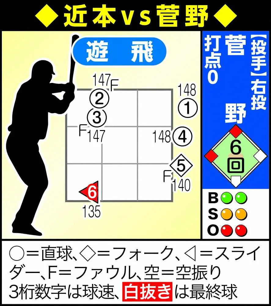 【画像・写真】赤星憲広氏　エンドラン読み切られた…阪神は巨人・小林のリードに完敗　近本封じられた徹底した内角攻め