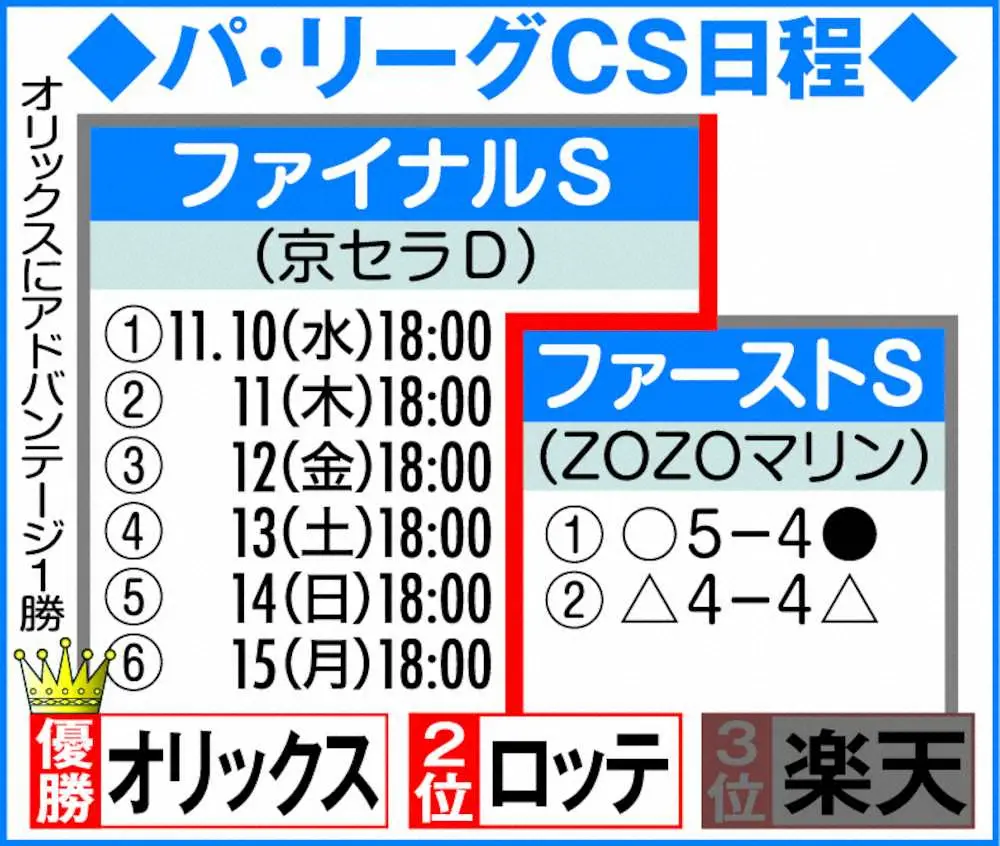 【画像・写真】パCS日程