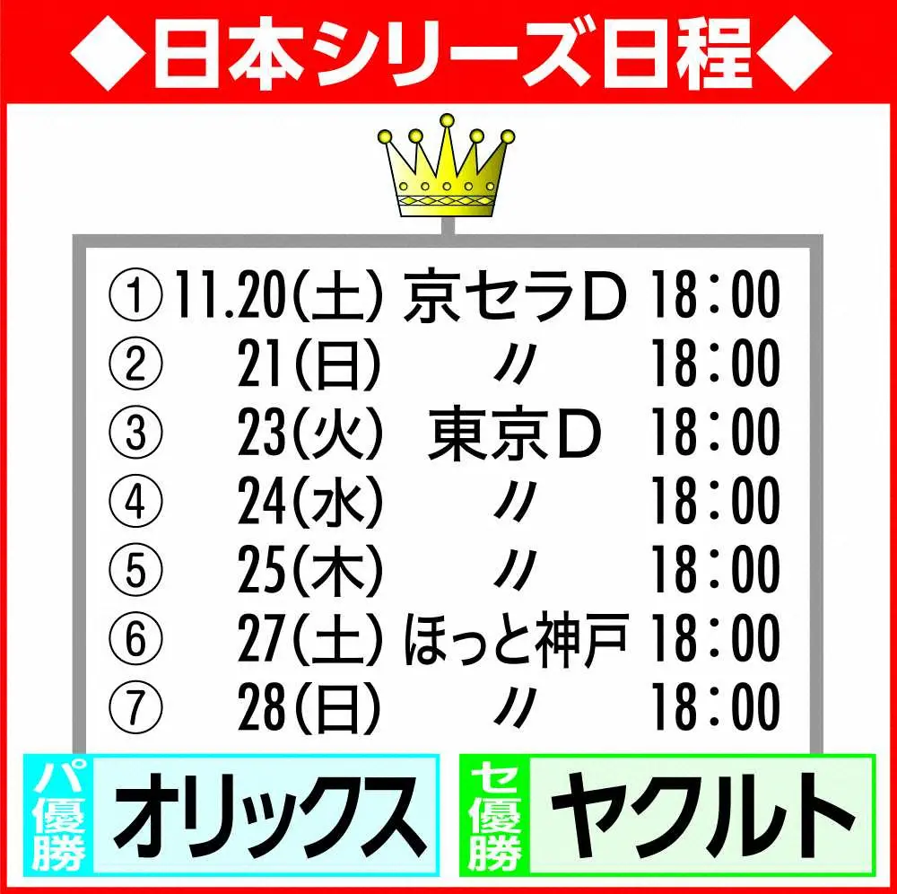 【画像・写真】絶対エースに託す　オリックス・由伸　日本シリーズ第1戦の先発濃厚　25年ぶり日本一へ一気に弾みつける