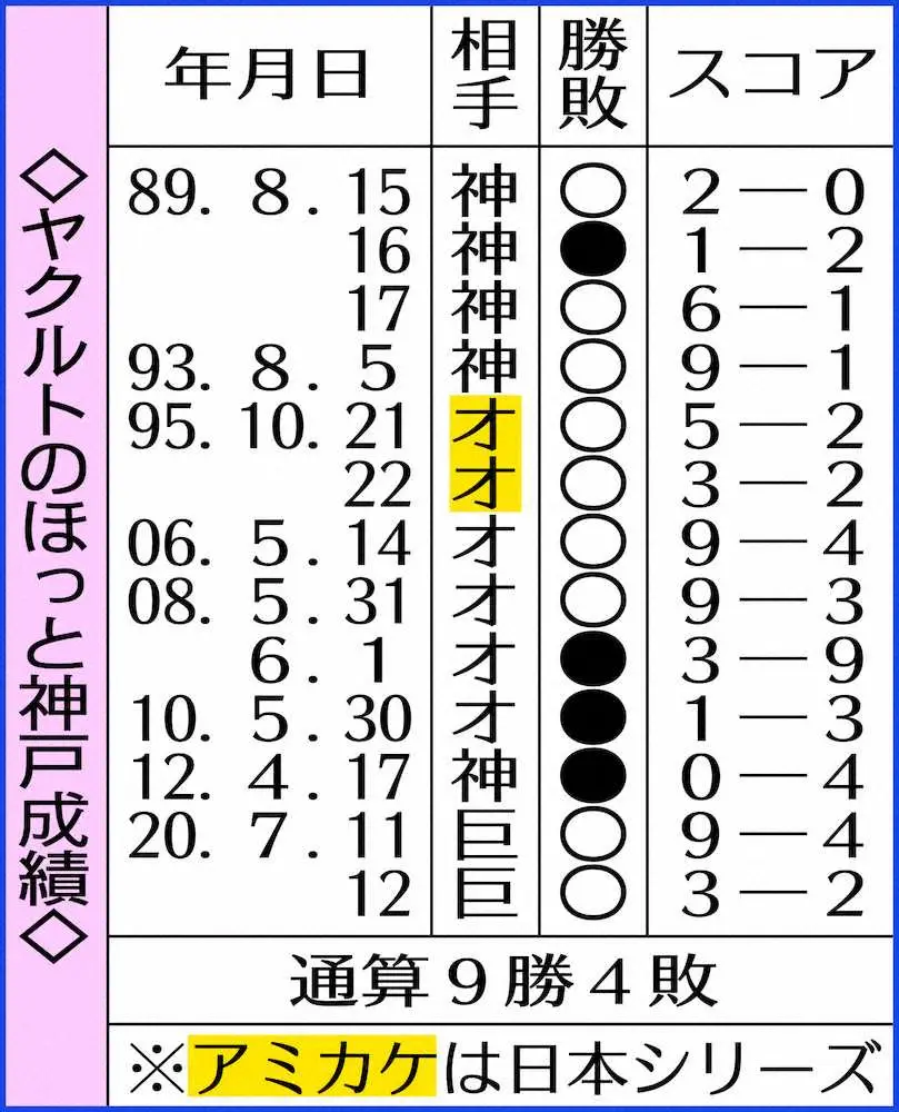 【画像・写真】ヤクルト高梨が日本一の使者だ！日本S第6戦先発濃厚　リーグ優勝導いた“オリ知る男”6勝2敗