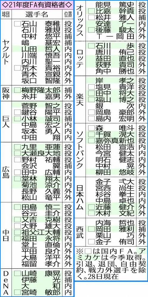 【画像・写真】DeNA　中日・又吉獲りへ12・9交渉解禁即日アタック！争奪戦確実も大型契約準備