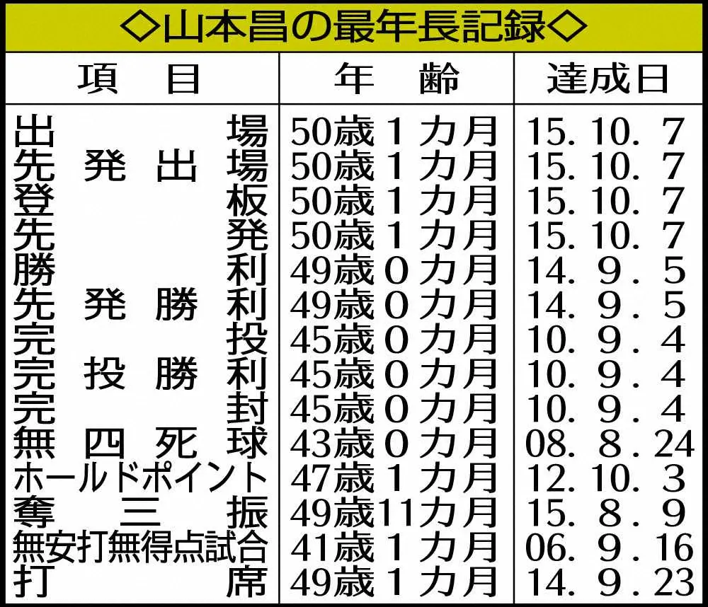 【画像・写真】山本昌氏殿堂入り「球が遅いは“褒め言葉”」、持ち味貫き努力し続けてつかんだ栄誉