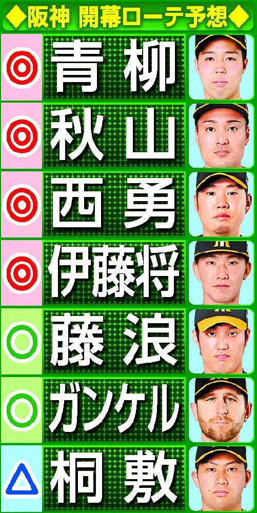 【画像・写真】阪神・藤浪　開幕ローテ“ほぼ当確”　緩急自在の2回零封　矢野監督大絶賛「もちろん入ってこないと困る」