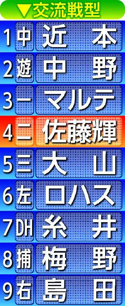 【画像・写真】阪神・佐藤輝、人生初の二塁！　矢野監督のノック指令は遊びじゃなかった「本当にセカンドでビックリ」
