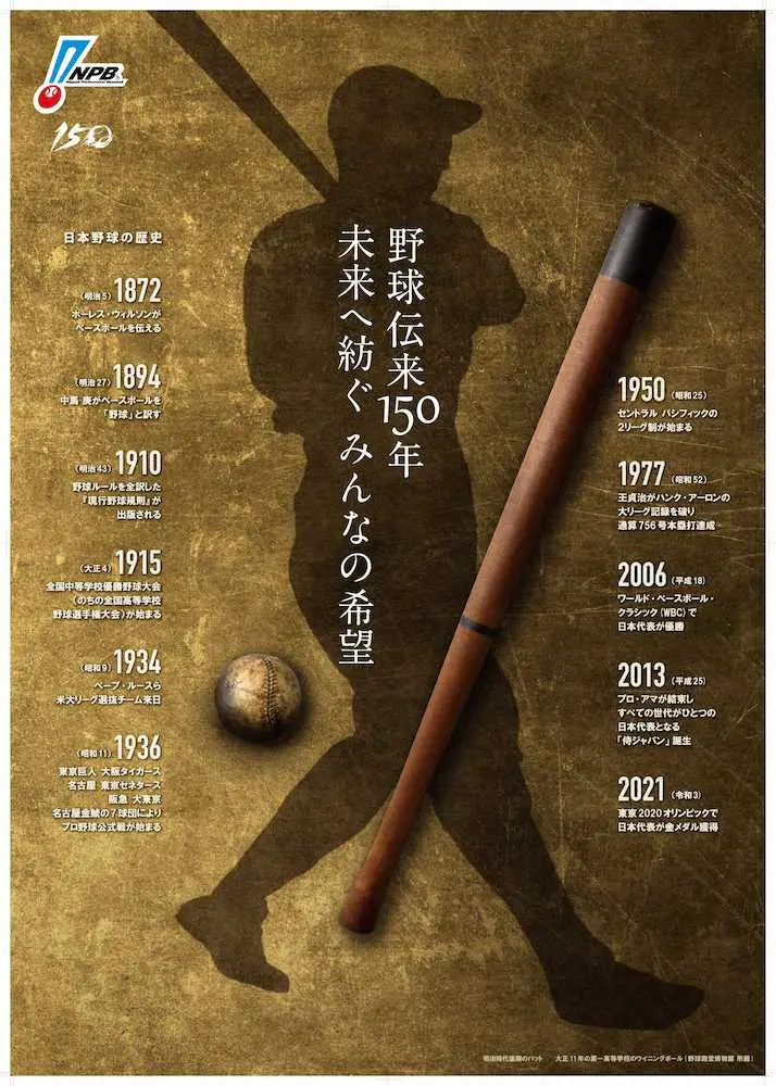 【画像・写真】NPB　今年度スローガン決定　「野球伝来150年　未来へ紡ぐみんなの希望」