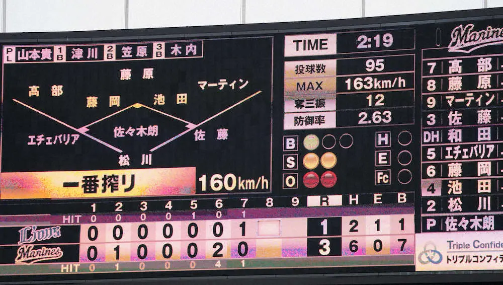 【画像・写真】ロッテ朗希が圧巻の投球　8回1失点、最速163キロで自己最多の毎回13奪三振