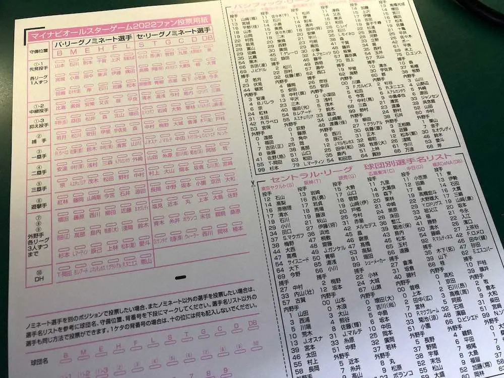 【画像・写真】阪神・湯浅が球宴ファン投票ノミネート　選出なら「生え抜き中継ぎ右腕」では08年久保田以来