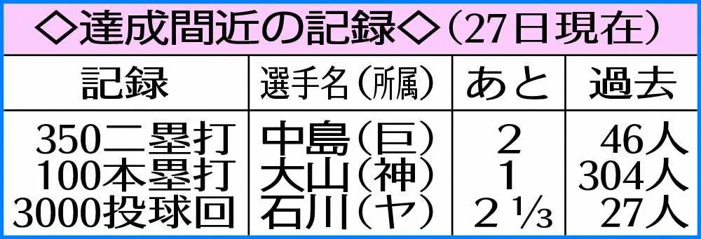 【画像・写真】ヤクルト・マクガフ　月間2桁セーブ2度達成なるか？　残り3試合2セーブで8人目快挙