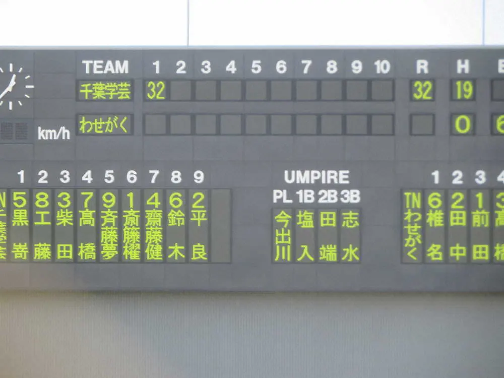 【画像・写真】高校野球千葉大会　千葉学芸が記録尽くしの猛攻　1イニング最多得点＆最多本塁打、最多連続得点