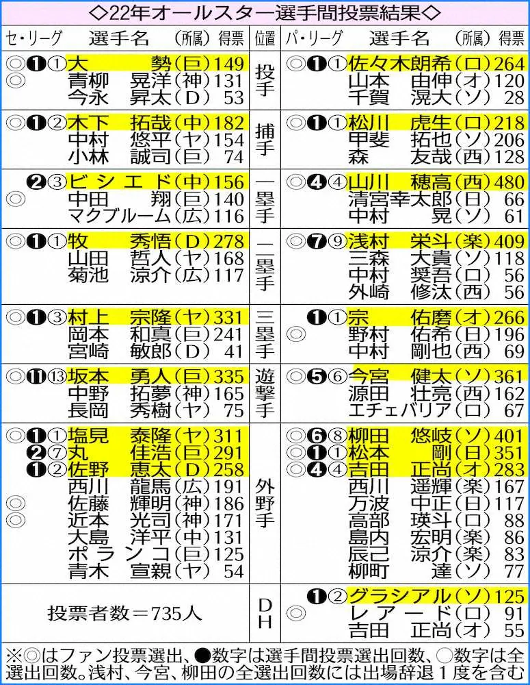 【画像・写真】“完全バディ”のロッテ・朗希＆虎生「an・an」に登場　バックカバー飾る