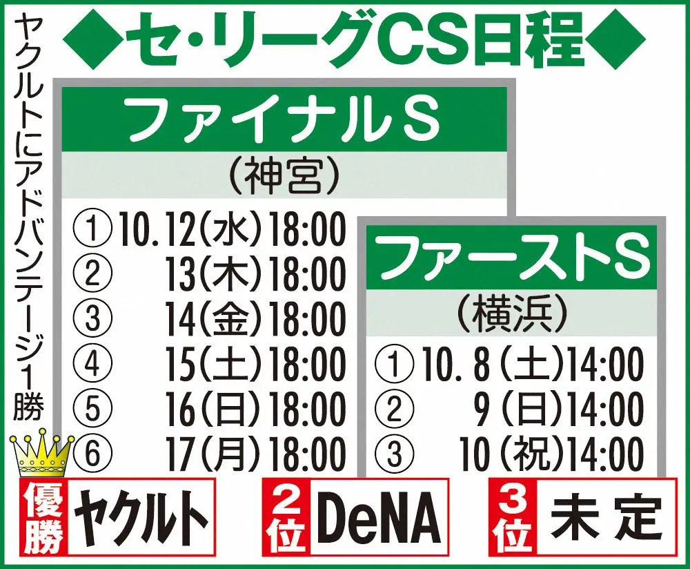 【画像・写真】セ・リーグCS日程