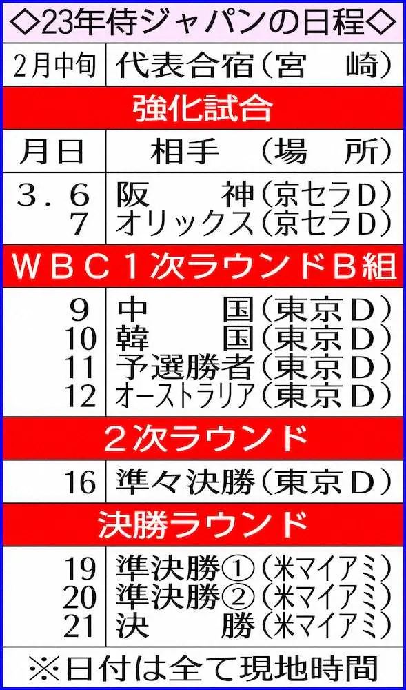 【画像・写真】大谷WBCフル参戦も　エンゼルスGMが全面協力を約束「彼がやりたいことをやるべき」